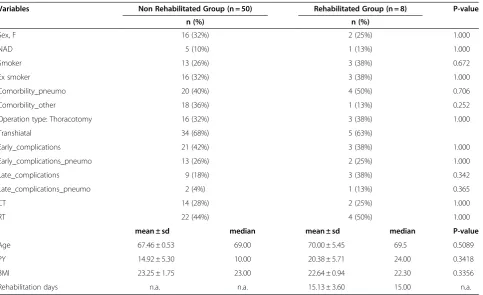 Table 1 Clinical and demographic parameters of the study population