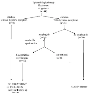 Fig 1. Selection of the patients from an epidemiologic study.