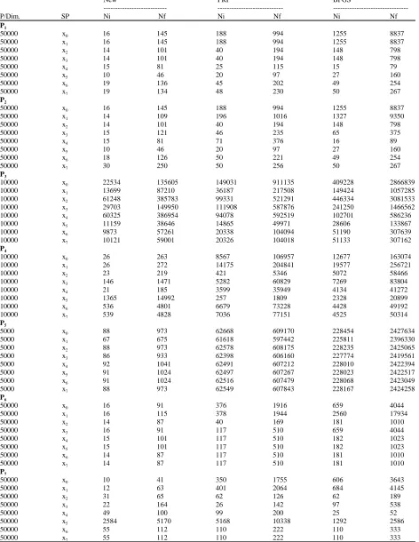 Table 1: Numerical results