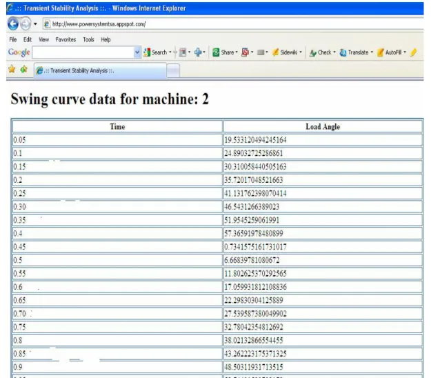 Figure 4.5 Swing Curve Response from Cloud