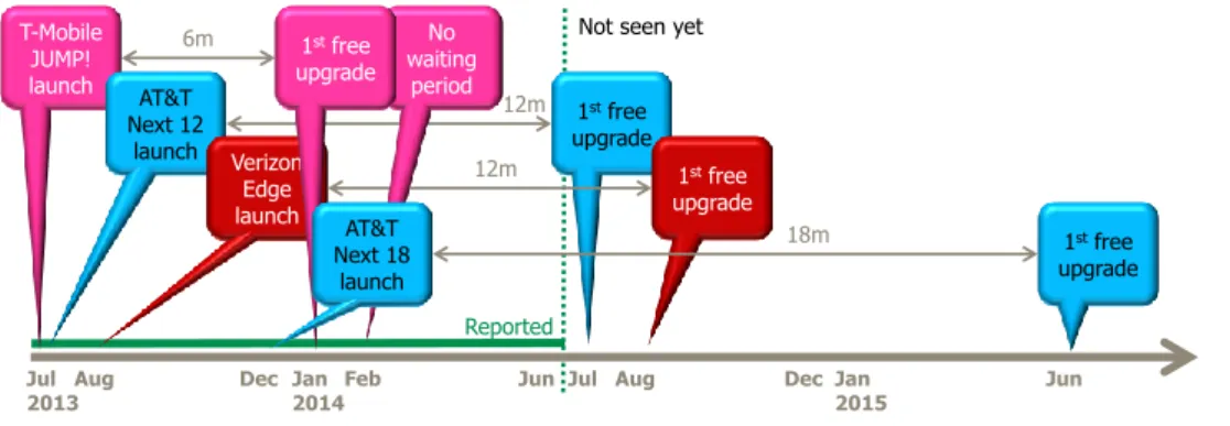 Figure 7 shows why. 