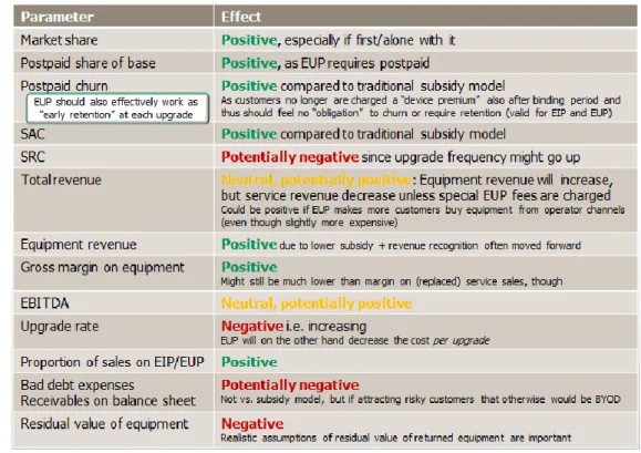 Figure 8. Theoretical effects of early upgrade plans 