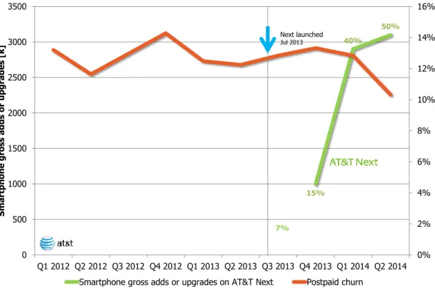 Figure 8 shows the  theoretical  effect of early upgrade plans on each of the parameters