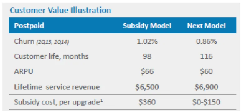 Figure 10. “Customer Value Illustration” as reported by AT&amp;T Q2 2014 