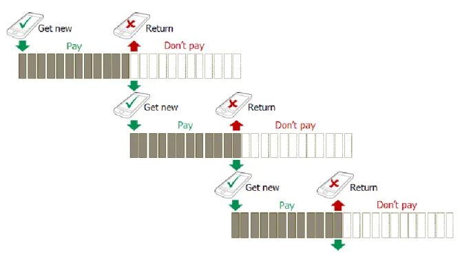 Figure 4. The principle of an early upgrade plan 