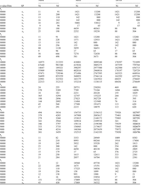 Table 1: Numerical results (Ni and Nf)