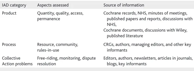 Table 1: Sources of information