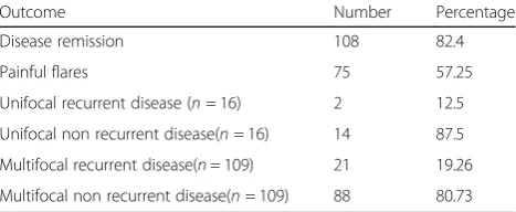 Table 3 Outcome of disease at last follow up
