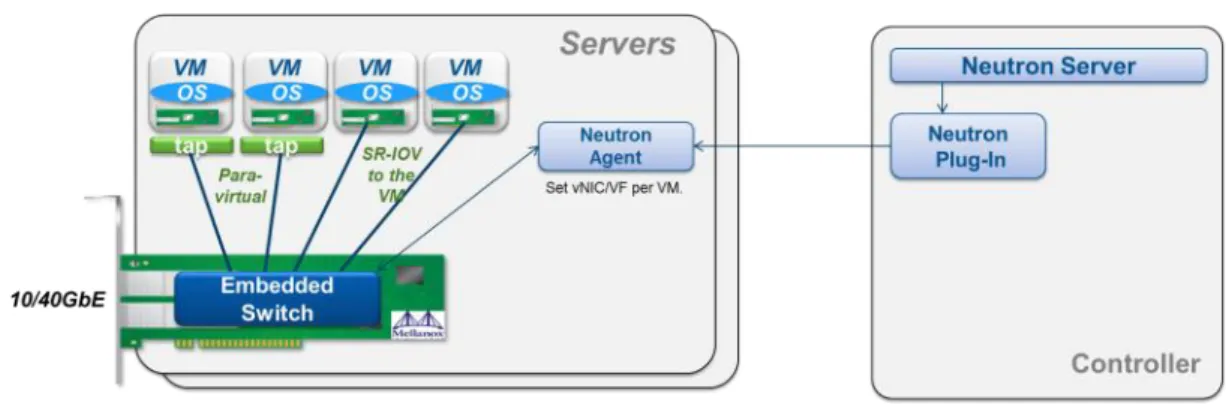 Figure 6: Network Virtualization 