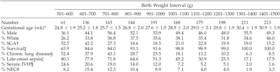 TABLE 1.Infant Characteristics