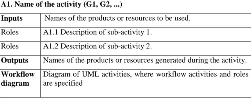 Diagram of UML activities, where workflow activities and roles  are specified 