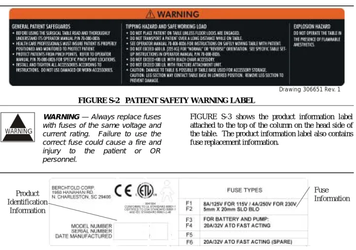 FIGURE S-2  PATIENT SAFETY WARNING LABEL