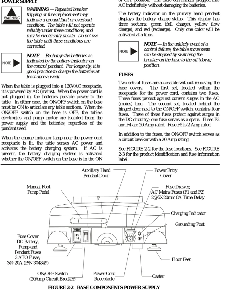 FIGURE 2-2  BASE COMPONENTS POWER SUPPLY 