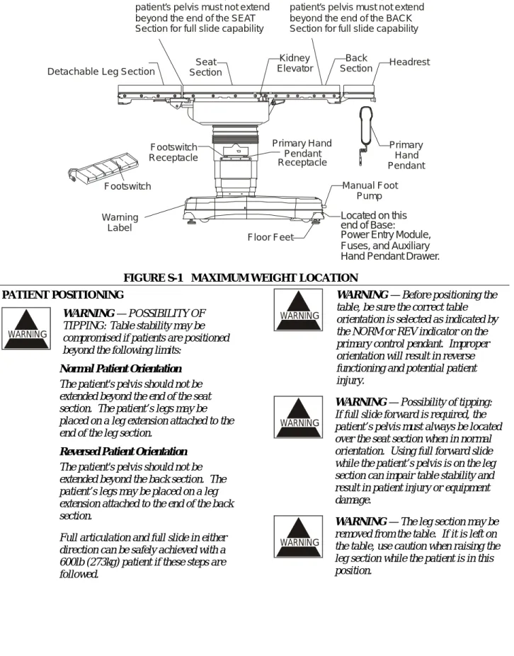 FIGURE S-1  MAXIMUM WEIGHT LOCATION