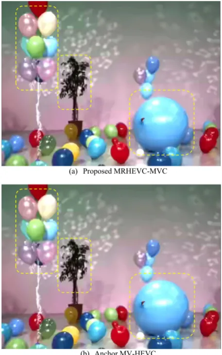 Fig. 15 Decoded middle view frame number 98 fromproposed MRHEVC-MVC codec BBalloons^ test videos encoded at 304.4 kb/s using a the’s frame and b the anchor MV-HEVC standard codec’s frame