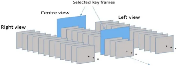Fig. 1 Frame structure of the proposed mixed resolution multiview video codec