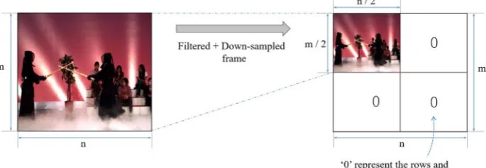 Table 1 Blackman 2D FIR filtercoefficients