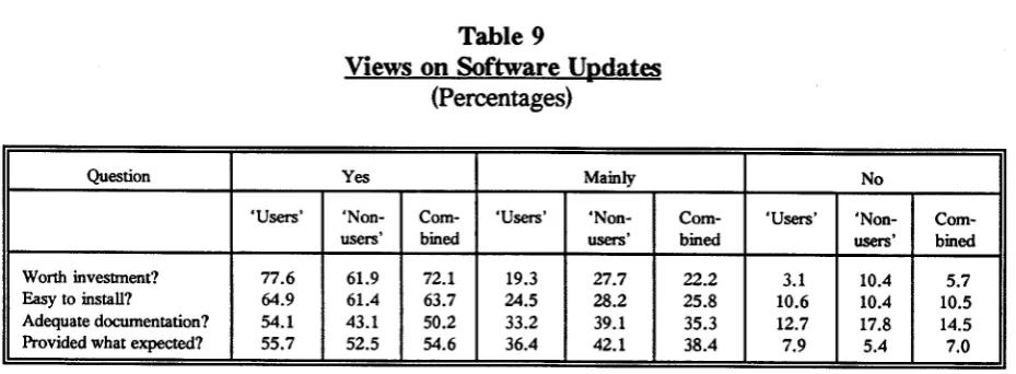 Table 9 Software Updates