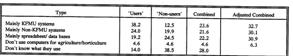 Table 11 Percentage of