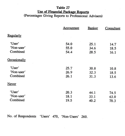 Table 27 Financial Package