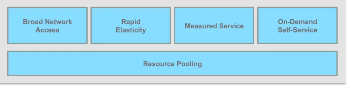 Figure 4. Service Characteristics 
