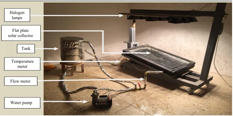 Fig. 1: The schematic of flat plate solar collector
