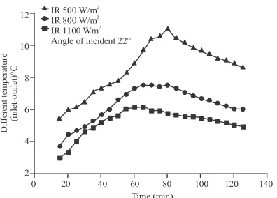 Fig. 21: Thermal efficiency