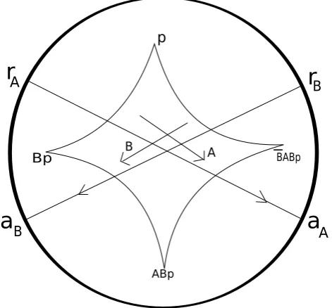 Figure 3.1: The intersecting axes and the quadrilateral.