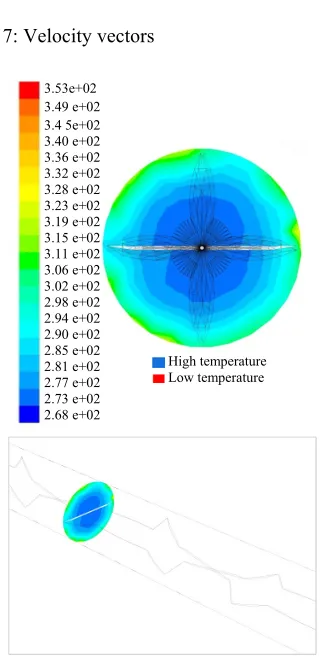 Fig. 7: Velocity vectors