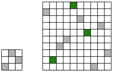 Figure 3.1:A representation of the permutation matrices of permutationsand (1, 3, 2) (9, 2, 4, 5, 10, 8, 6, 1, 7, 3)