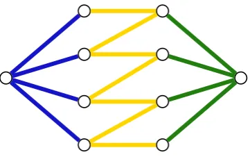 Figure 5.1: Let MTherefore,matroids violate the statement of Lemma 35. We conclude that the generalized parallelconnection ofgraphic matroid of a graph containing all of the above edges