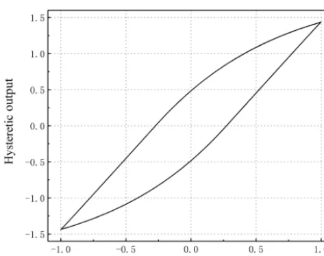 Figure 2. Servo Motor-Harmonic Drive Serial System. θm is therotation angle of the motor rotor, θl the rotation angle on the outputport of the harmonic drive, and τm the output torque of servo motor.