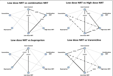 Table 4 The effective sample sizes and corresponding information fractions and power estimates from the fourcomparisons of newer treatments vs