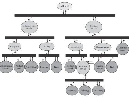 Fig. 2: Web service composition model based on MARDS
