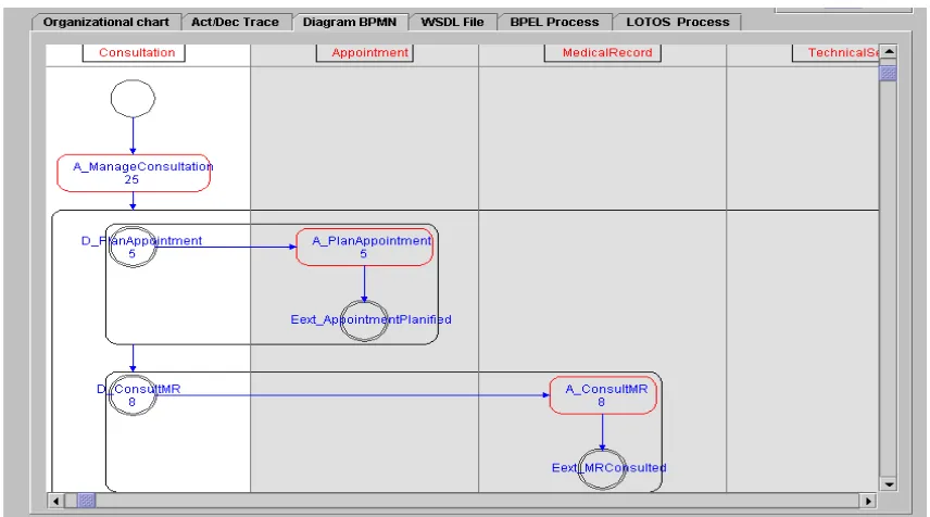 Fig. 5: Organizational structure of MARDS
