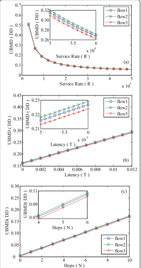 Figure 9c plots an ee curves as a function of the hops