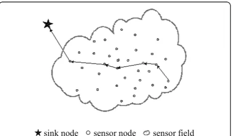 Figure 2 Sensor node model
