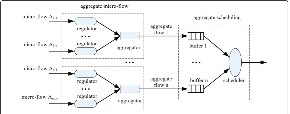 Figure 3 Two-layer scheduling model.