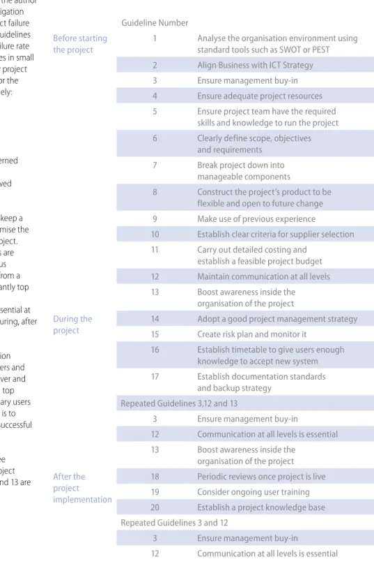 Table 4: Twenty project summary guidelinesProject Guidelines
