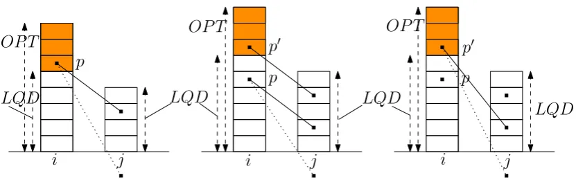Figure 4.2: In the ﬁgure we have two queues (iwith anpacket (dotted line segment).packet becauseagain at time stepassociation thatthe extra packets of and j ̸= i) and in color we identify i