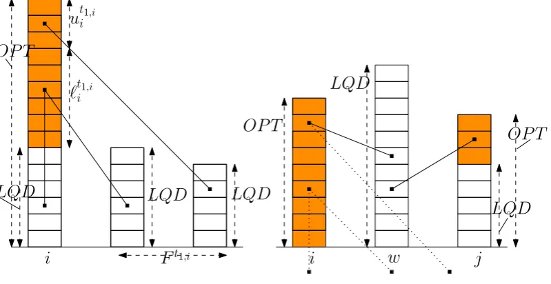 Figure 4.3: An example of the connection assignment of Case 1. Leftupper extra packet ofone connection to each of the (overﬂows atfrom: The queue i t1,i