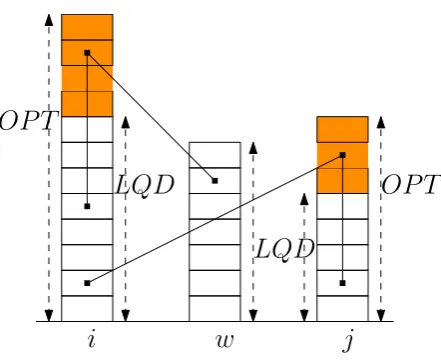 Figure 4.4: An example of the connection assignment of Case 2: One connection toeach extra packet ofconnection to each extra packet of i is assigned with a free packet at t1,i, by Lemma 4.9