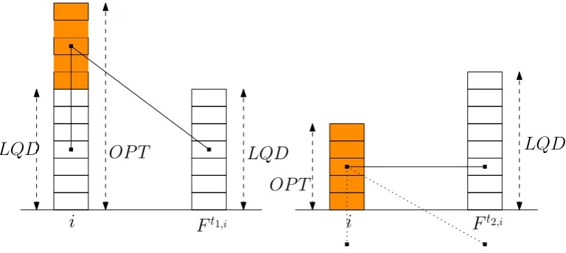 Figure 4.6: Left:one of which is with a common packet of Two connections are assigned to each extra packet of i at t1,i, i and the other with a free packet