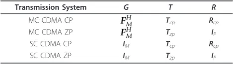 Table 1 Transmission system considered