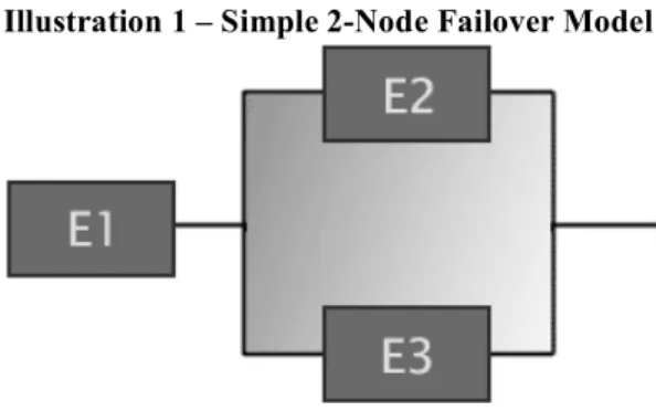 Illustration 1 – Simple 2-Node Failover Model 