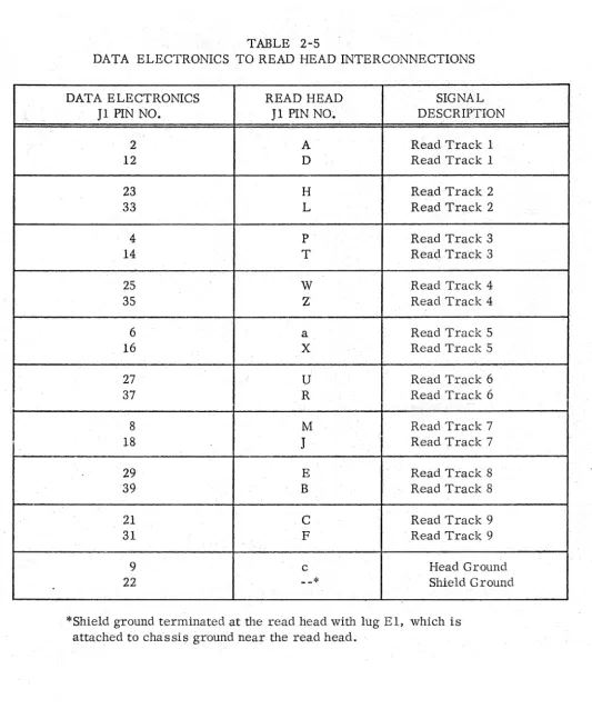 TABLE 2-5 TO READ HEAD INTERCONNECTIONS 