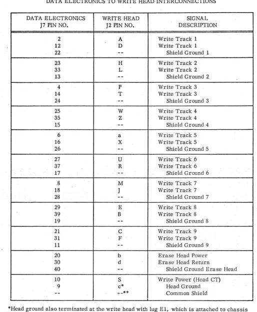 TABLE 2-6 TO WRITE HEAD-