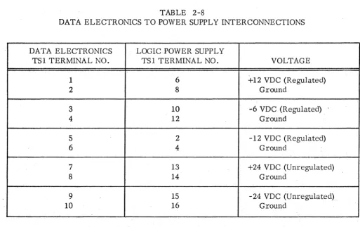 TABLE 2-8 POWER SUPPLY INTERCONNECTIONS 