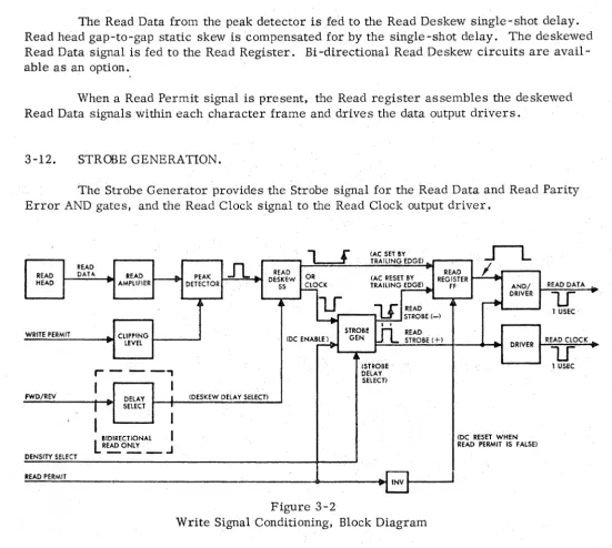 Figure 3-2 SignalConditiorting, 
