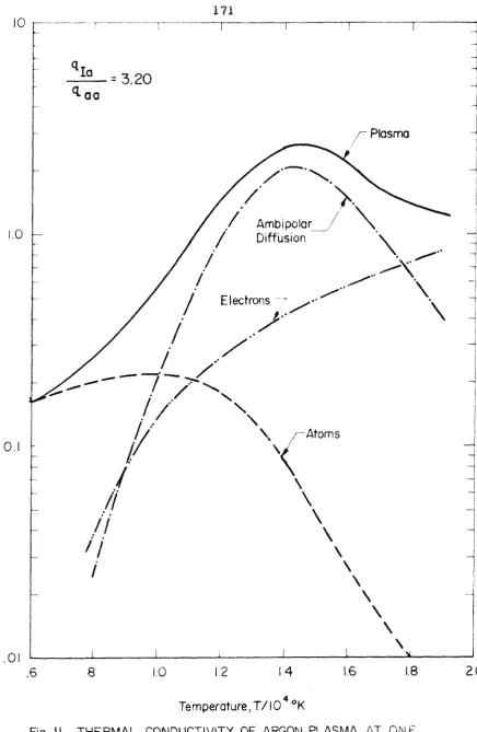 Fig. I l  